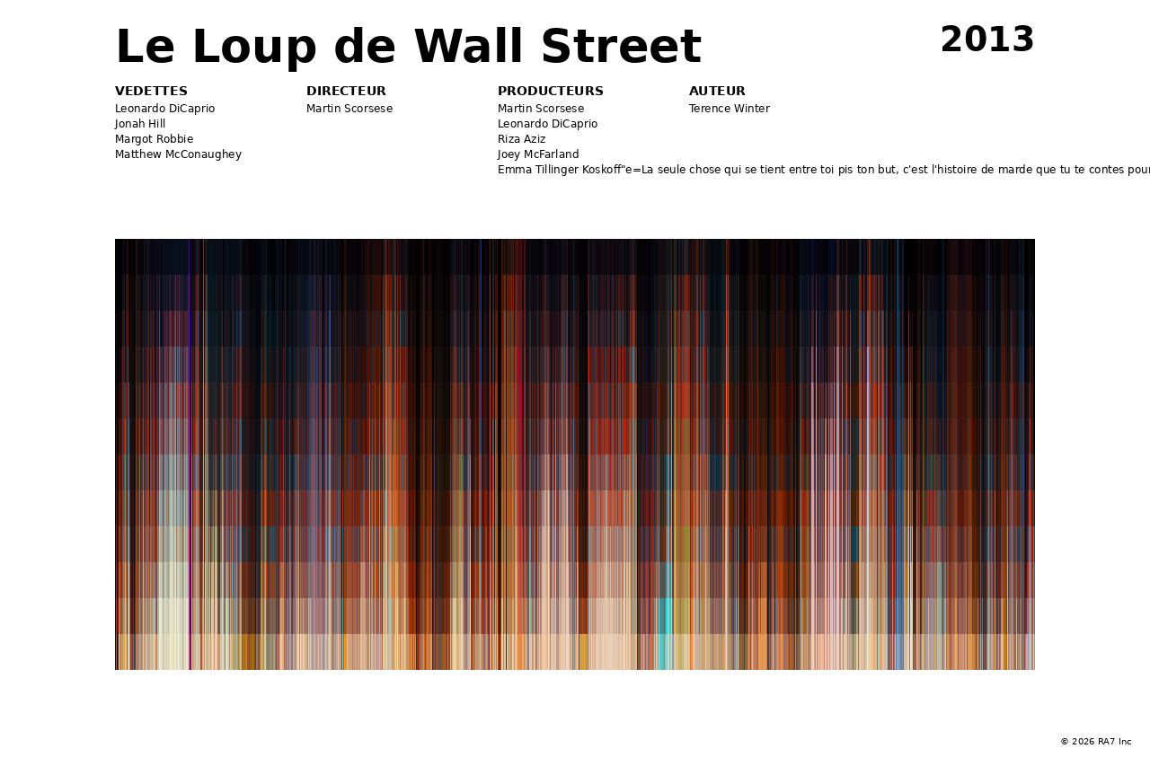Aperçu de l’affiche pour Le Loup de Wall Street